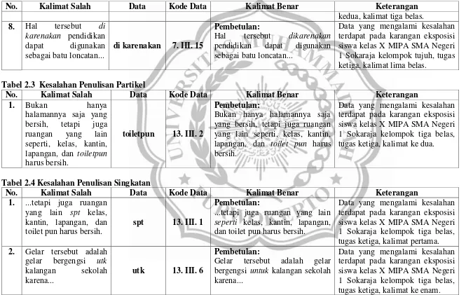 Tabel 2.3  Kesalahan Penulisan Partikel 