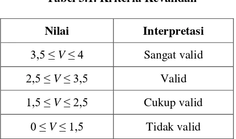 Tabel 3.1. Kriteria Kevalidan 