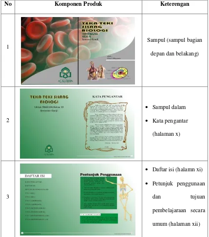 Tabel 4.2 Rancangan Awal Produk TTS (Prototype 1) 