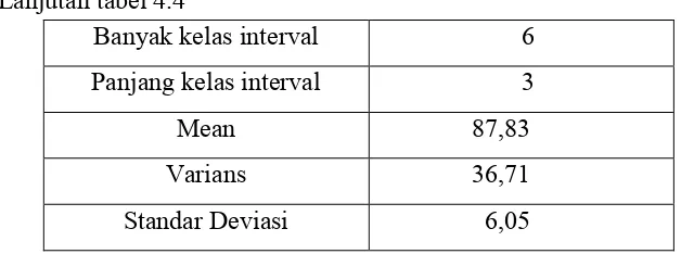 Tabel distribusi frekuensi nilai skala motivasi belajar kelas kontrol di atas 