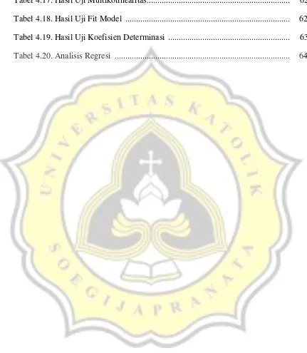 Tabel 4.17. Hasil Uji Multikolinearitas..................................................................