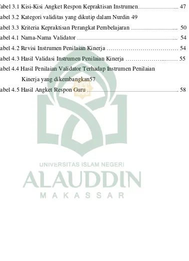 Tabel 3.2 Kategori validitas yang dikutip dalam Nurdin 49    