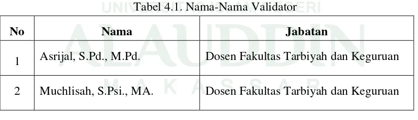Tabel 4.1. Nama-Nama Validator 