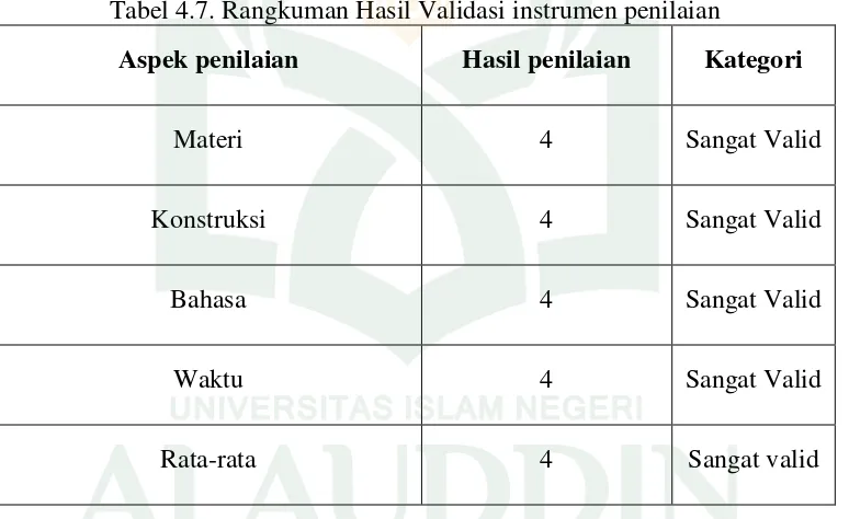 Tabel 4.7. Rangkuman Hasil Validasi instrumen penilaian 