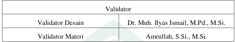 Tabel 4.1. Nama Validator Ahli 