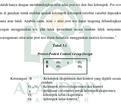Tabel 3.1 Pretest-Postest Control Group Design 