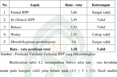 Tabel 4.2: Hasil Penilaian Validator Terhadap RPP yang Dikembangkan 