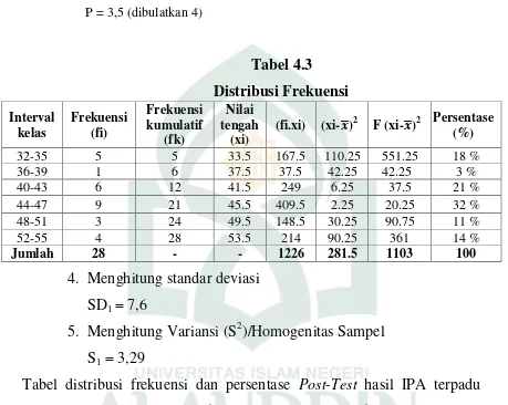 Tabel 4.3 Distribusi Frekuensi 