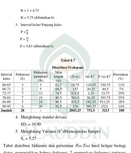 Tabel 4.7 Distribusi Frekuensi 