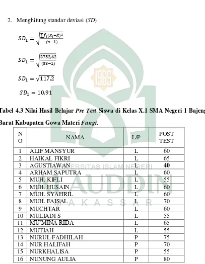 Tabel 4.3 Nilai Hasil Belajar Pre Test Siswa di Kelas X.1 SMA Negeri 1 Bajeng 