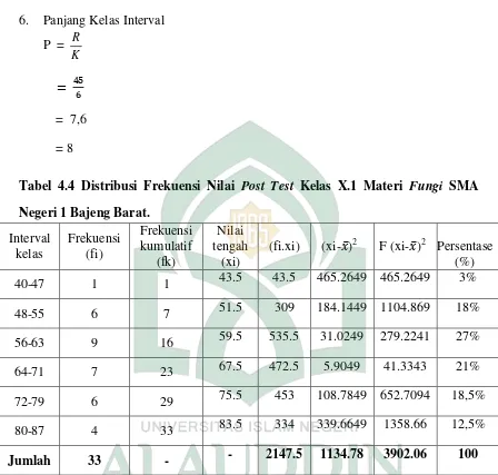 Tabel 4.4 Distribusi Frekuensi Nilai Post Test Kelas X.1 Materi Fungi SMA 
