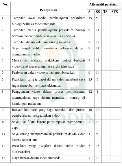 Tabel 4.3Hasil  Respon Siswa 