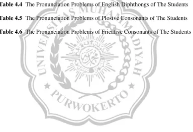Table 4.4 The Pronunciation Problems of English Diphthongs of The Students 