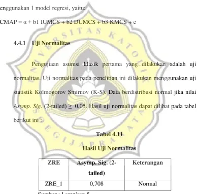 Tabel 4.11 