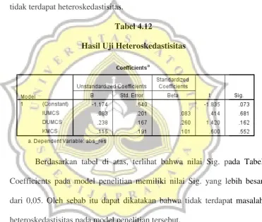 Tabel 4.12 