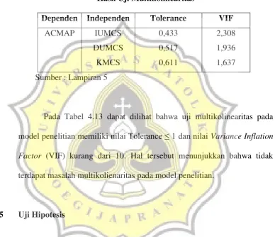 Tabel 4.13 