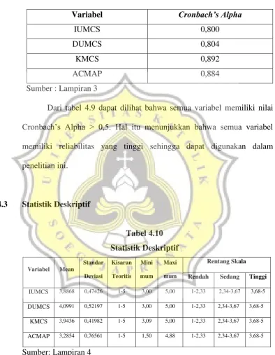 Tabel 4.10 
