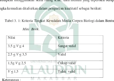 Tabel 3. 1: Kriteria Tingkat Kevalidan Media Cerpen Biologi dalam Bentuk 
