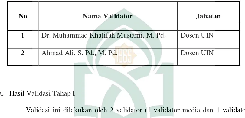 Tabel 4.1: Nama-Nama Validator 