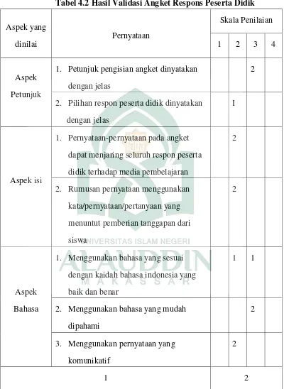 Tabel 4.2 Hasil Validasi Angket Respons Peserta Didik                                                                               