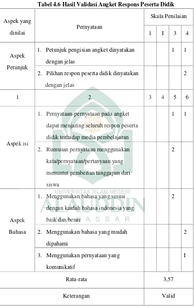 Tabel 4.6 Hasil Validasi Angket Respons Peserta Didik 