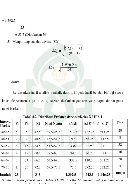 Tabel 4.2. Distribusi Frekuensipre-testKelas XI IPA 1 