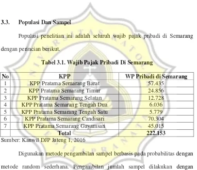 Tabel 3.1. Wajib Pajak Pribadi Di Semarang 