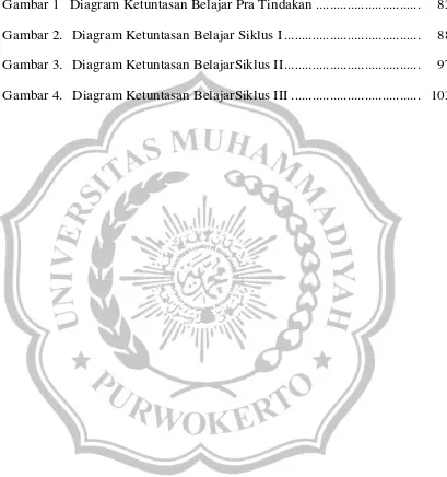 Gambar 1   Diagram Ketuntasan Belajar Pra Tindakan ..............................  