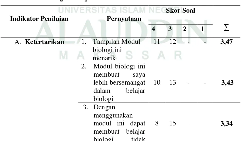 Tabel 4.4 Hasil Angket Respon Siswa 