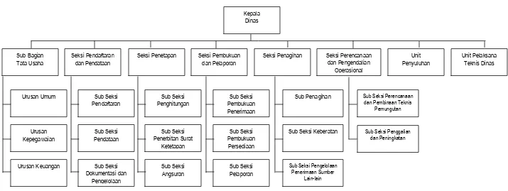 Gambar Struktur Organisasi