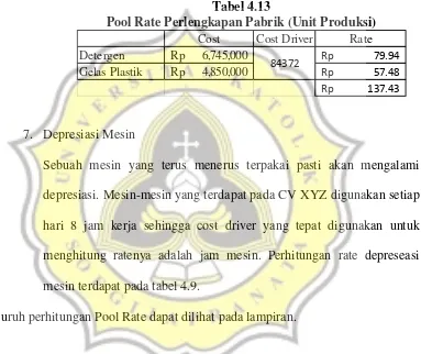 Tabel 4.13 