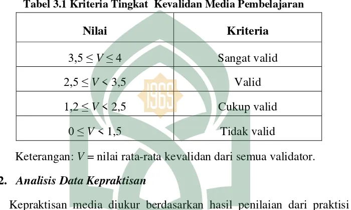 Tabel 3.1 Kriteria Tingkat  Kevalidan Media Pembelajaran 
