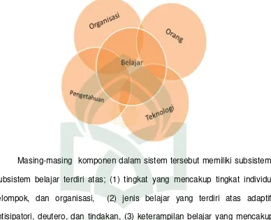Gambar 1.2. Sistem Organisasi Belajar