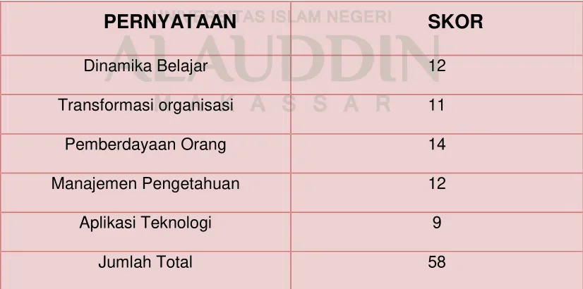 Gambar 3. PROFIL ORGANISASI