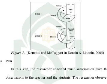 Figure 1.  (Kemmis and McTaggart in Denzin & Lincoln, 2005) 