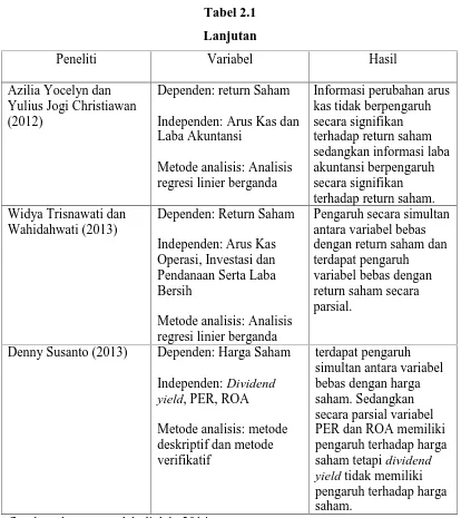 Tabel 2.1Lanjutan