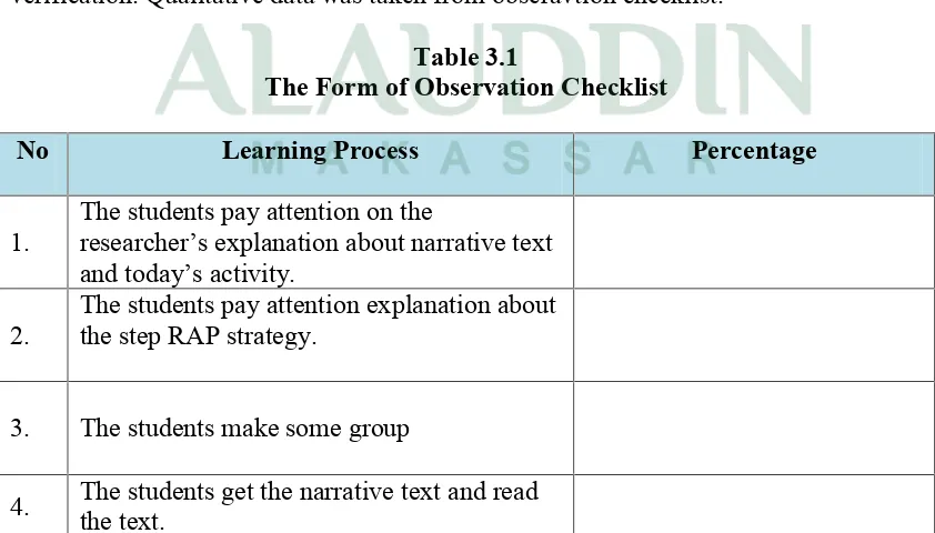Table 3.1The Form of Observation Checklist