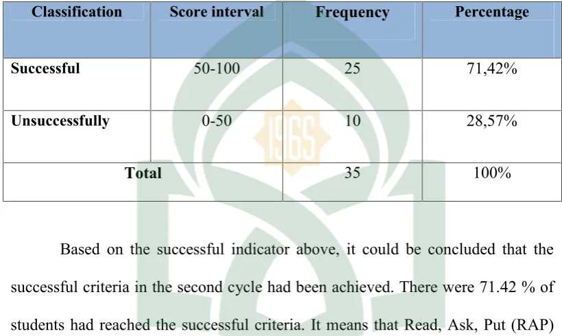 Table 4.7Indicator of Successful Student’s Comprehension of the Second Cycle