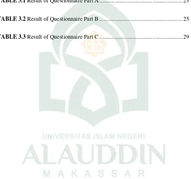 TABLE 3.1 Result of Questionnaire Part A ......................................................