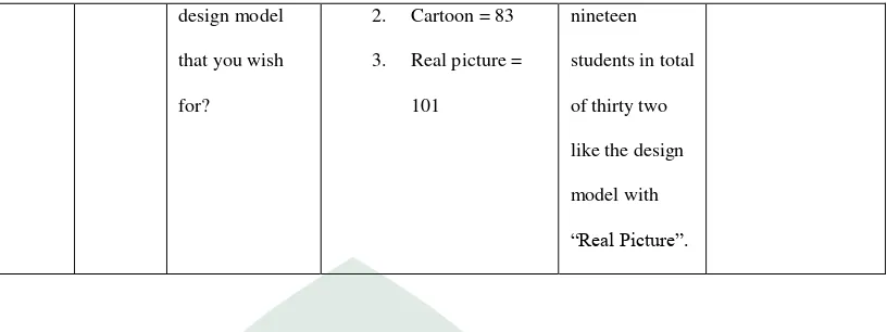 Table 1.2 Result of questionnaire part B 