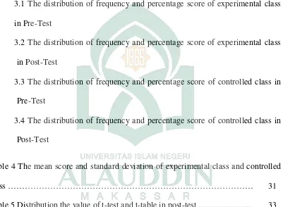 Table 5 Distribution the value of t-test and t-table in post-test ……………….  