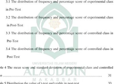 Table 5 Distribution the value of t-test and t-table in post-test ……………….  