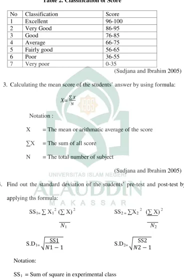 Table 2. Classification of Score 