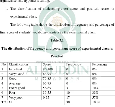 Table 3.1 The distribution of frequency and percentage score of experimental class in 