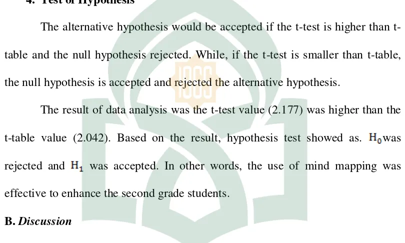 table and the null hypothesis rejected. While, if the t-test is smaller than t-table, 