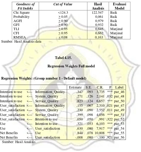 Tabel 4.15. 