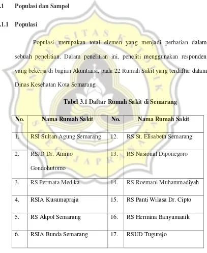 Tabel 3.1 Daftar Rumah Sakit di Semarang 