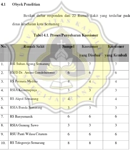 Tabel 4.1. Proses Penyebaran Kuesioner  