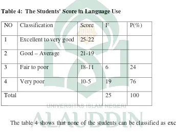 Table 4:  The Students’ Score in Language Use  