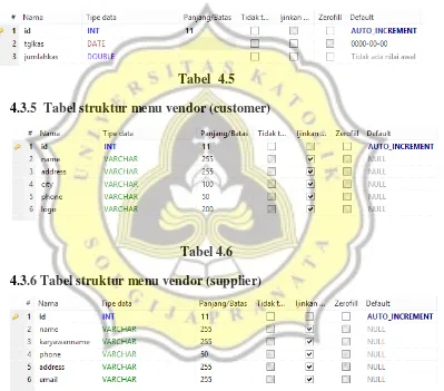 Tabel  4.5 4.3.5  Tabel struktur menu vendor (customer) 